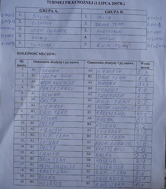20070701_41_ostateczne_wyniki1