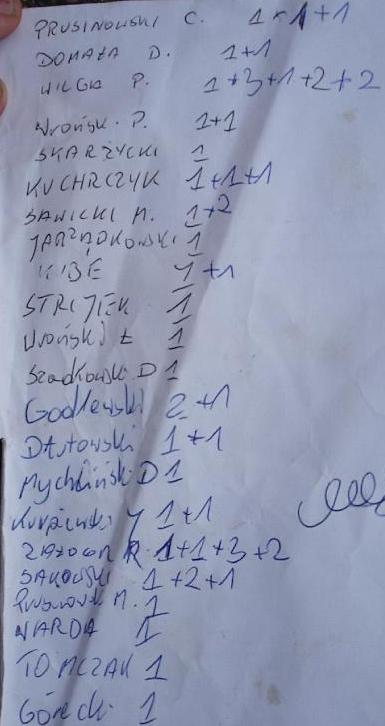 20070701_43_wyniki_strzelcy